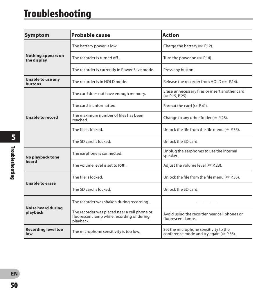 Troubleshooting, En troubleshooting, Symptom probable cause action | Olympus DS-3500 User Manual | Page 50 / 56