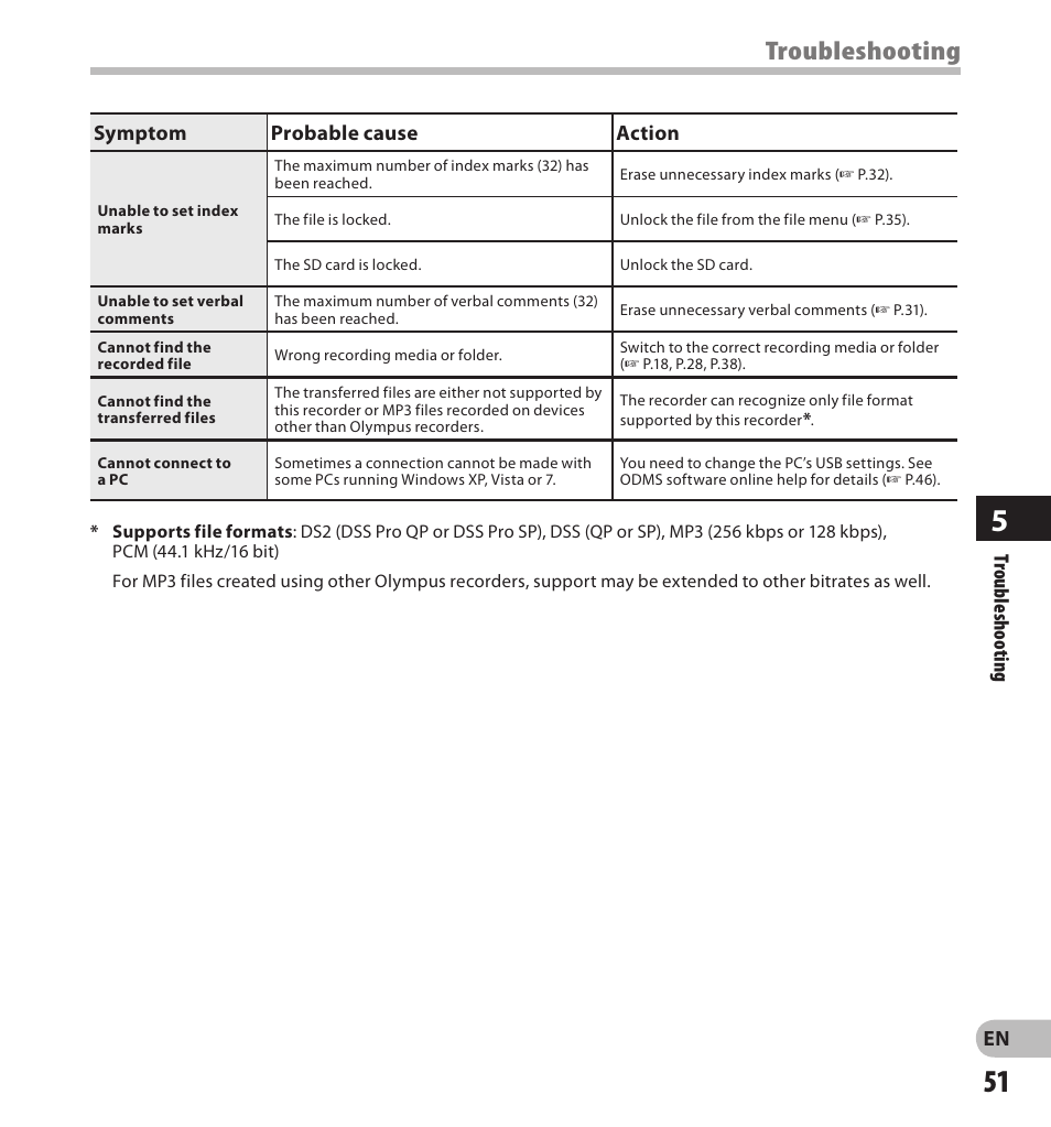 Troubleshooting | Olympus DS-3500 User Manual | Page 51 / 56