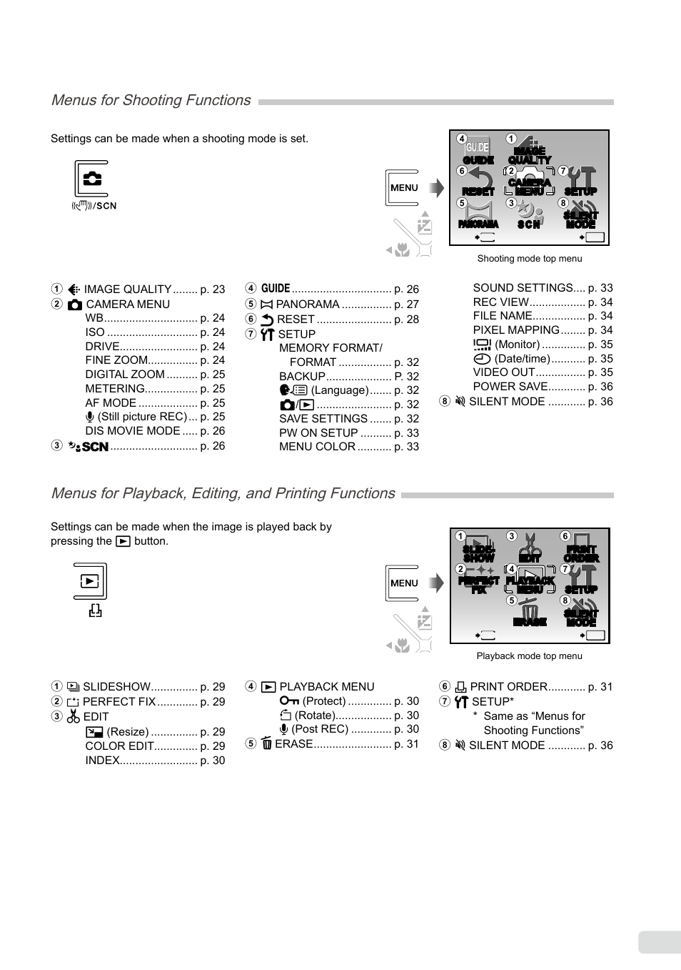 Menu index, Menus for shooting functions | Olympus µ 1040 User Manual | Page 5 / 63