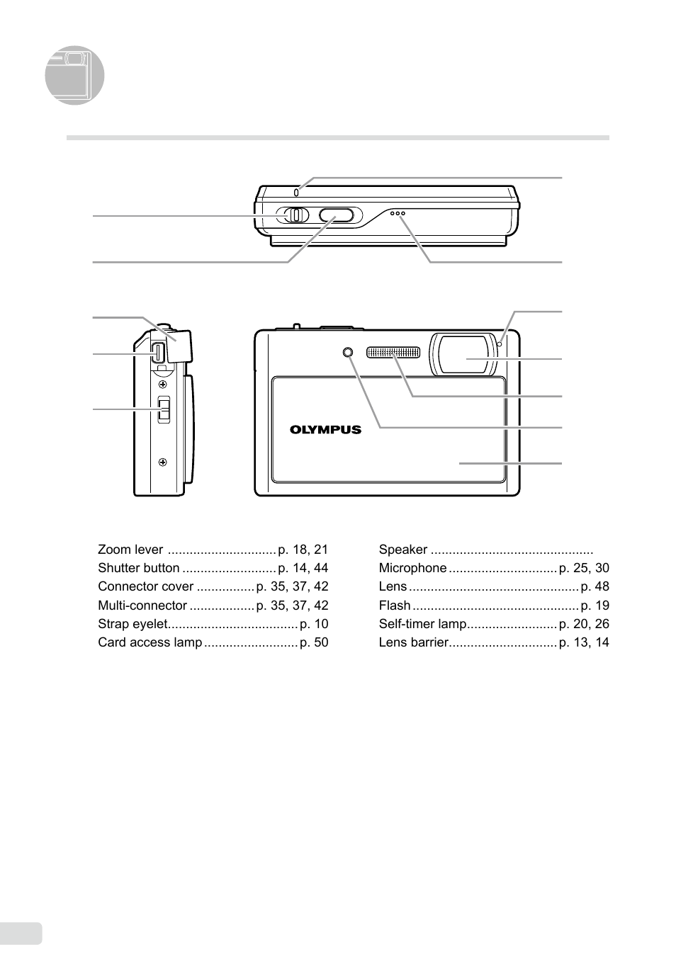 Names of parts, Camera unit | Olympus µ 1040 User Manual | Page 6 / 63