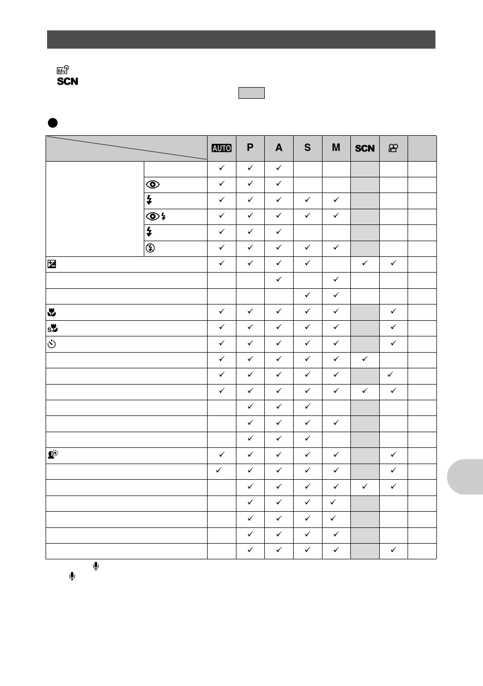 Get ting to know your camera be tt er, Modes and shooting functions | Olympus SP-560 UZ User Manual | Page 73 / 96