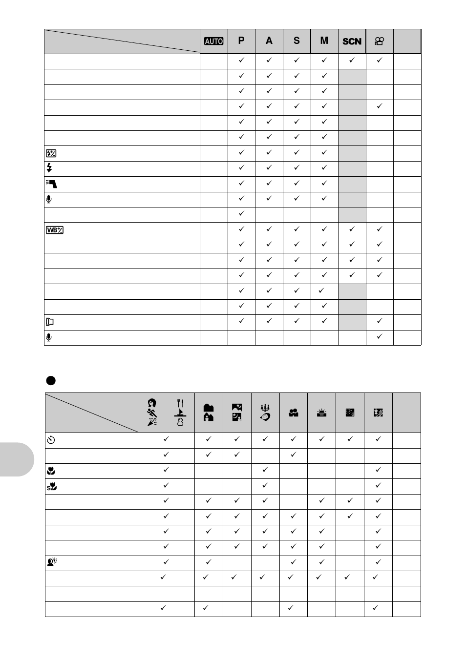 Refer to “functions with, Restrictions in shooting scenes” (p.74), Functions with restrictions in shooting scenes | Olympus SP-560 UZ User Manual | Page 74 / 96