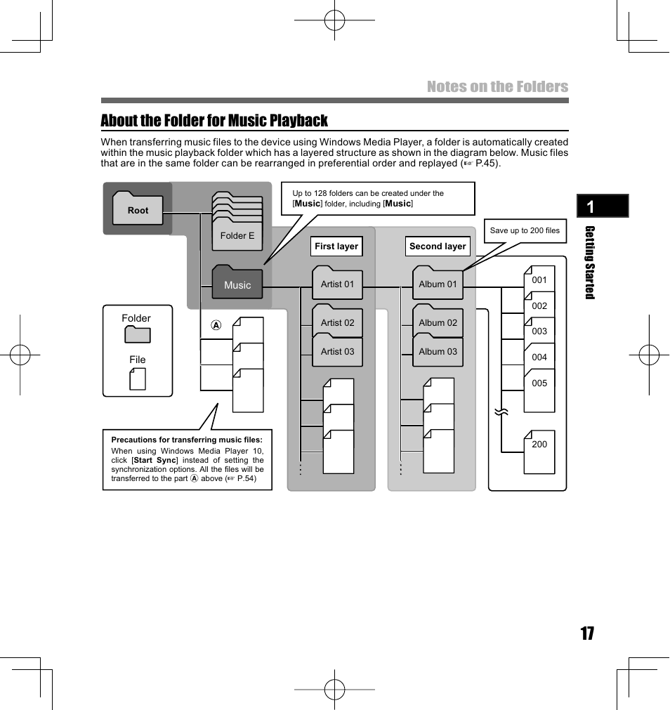 About the folder for music playback | Olympus LS-10 User Manual | Page 17 / 70