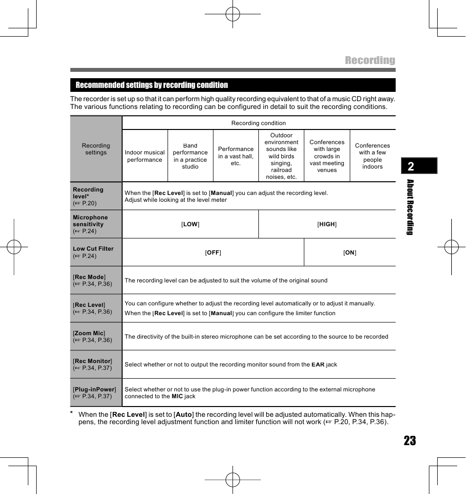 Recording | Olympus LS-10 User Manual | Page 23 / 70