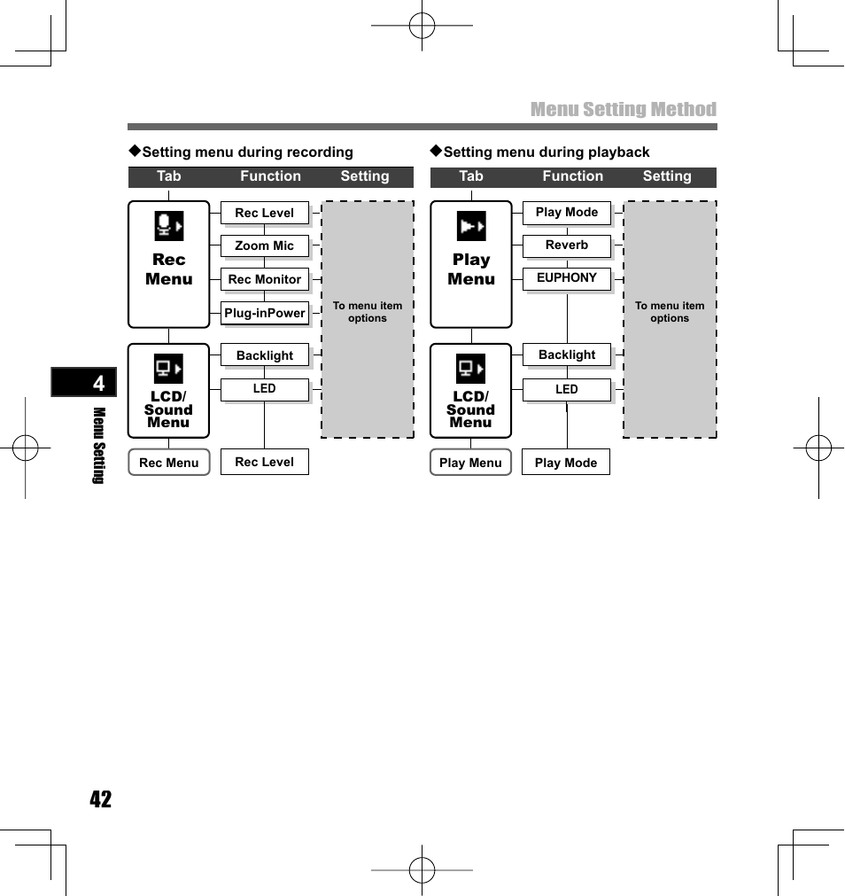 Menu setting method | Olympus LS-10 User Manual | Page 42 / 70