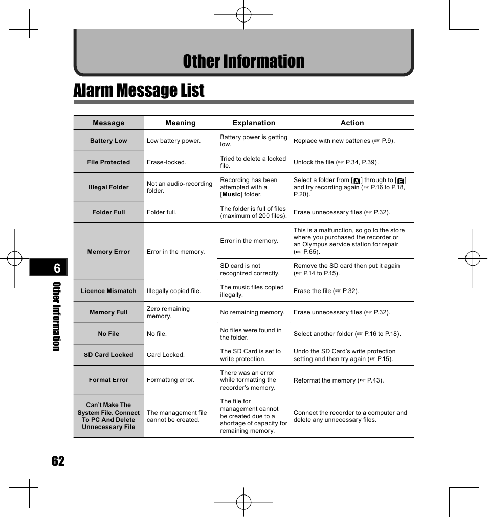 Other information alarm message list, Other informatio n | Olympus LS-10 User Manual | Page 62 / 70