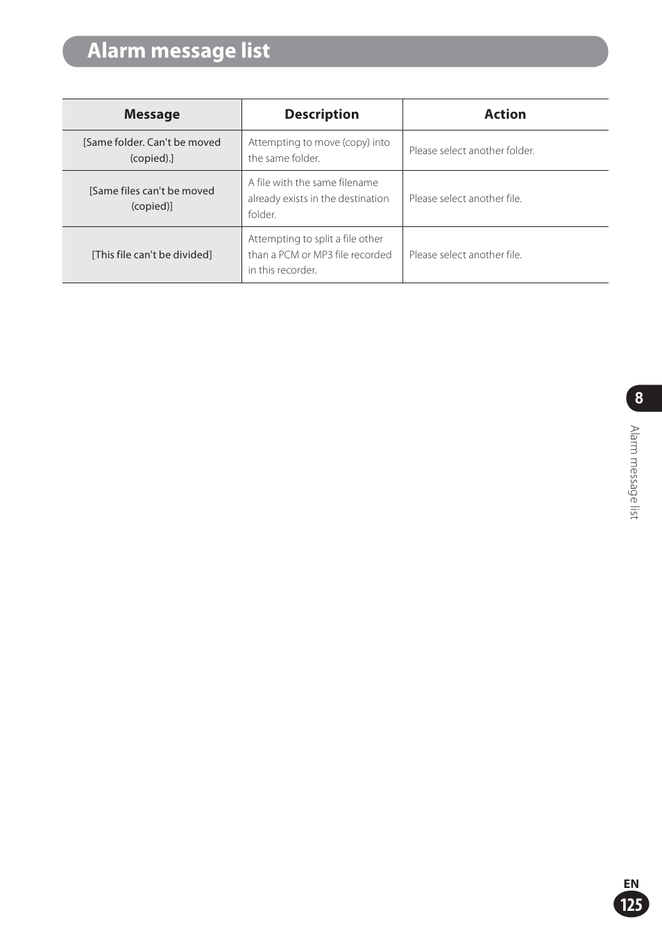 Alarm message list | Olympus LS-100 User Manual | Page 125 / 137