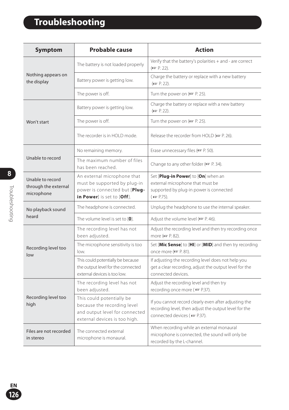 Troubleshooting, Symptom probable cause action | Olympus LS-100 User Manual | Page 126 / 137
