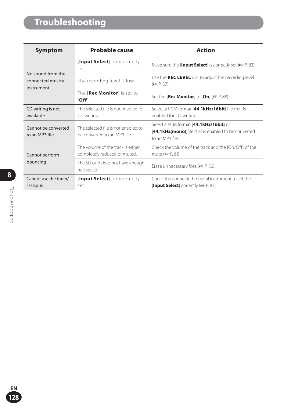 Troubleshooting, Symptom probable cause action | Olympus LS-100 User Manual | Page 128 / 137