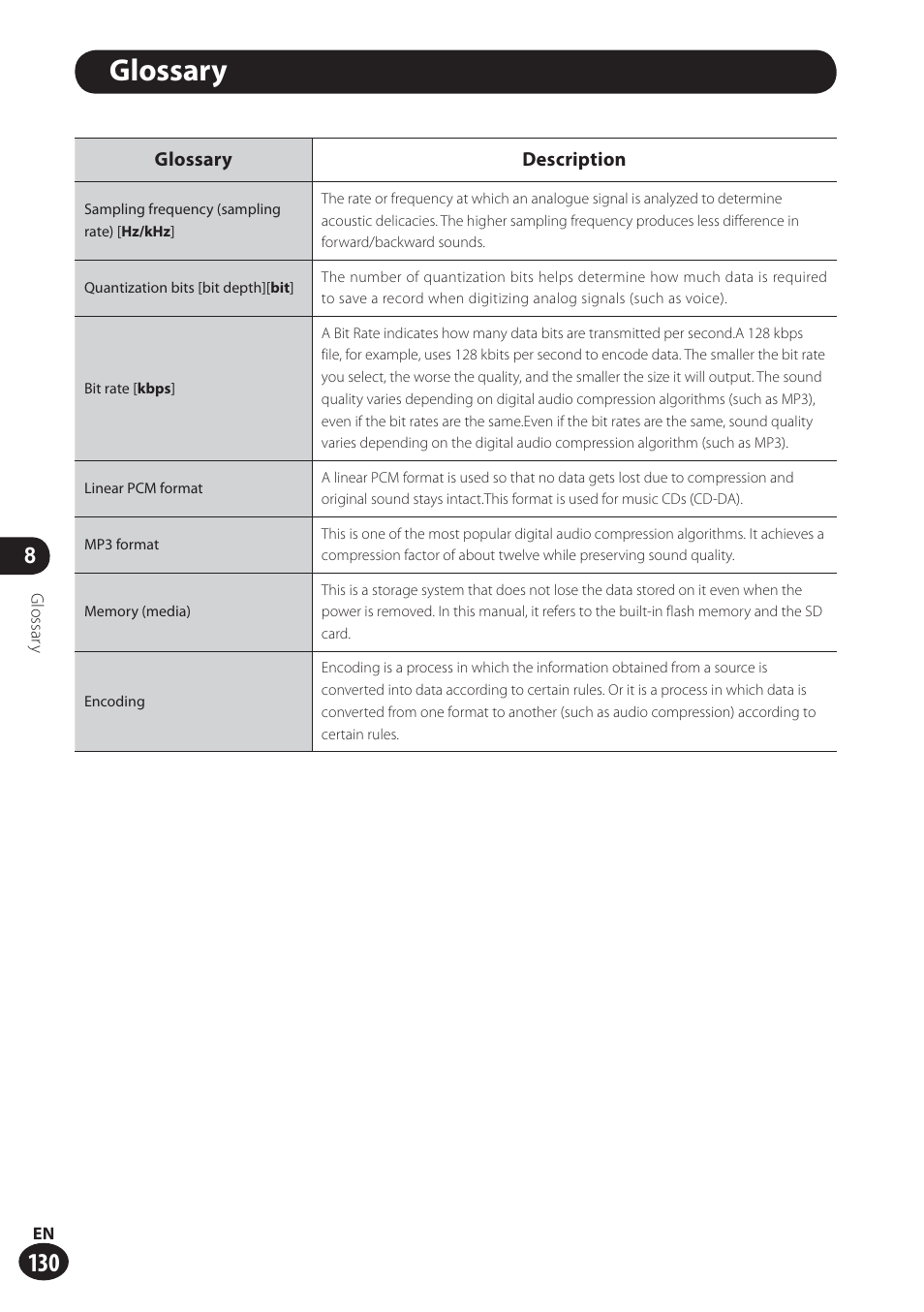 Glossary, Glossary description | Olympus LS-100 User Manual | Page 130 / 137