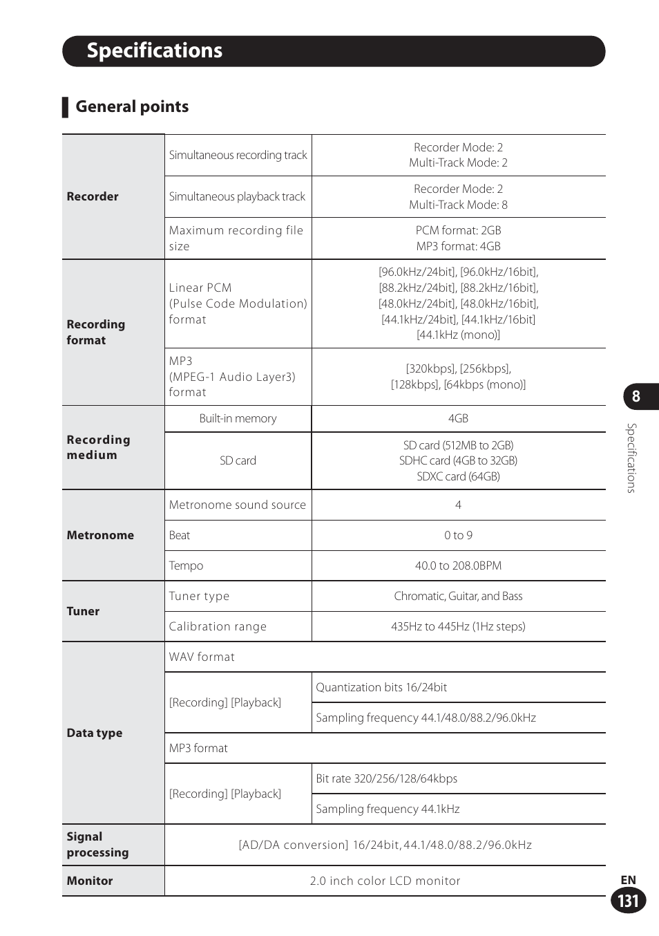 Specifications, General points | Olympus LS-100 User Manual | Page 131 / 137