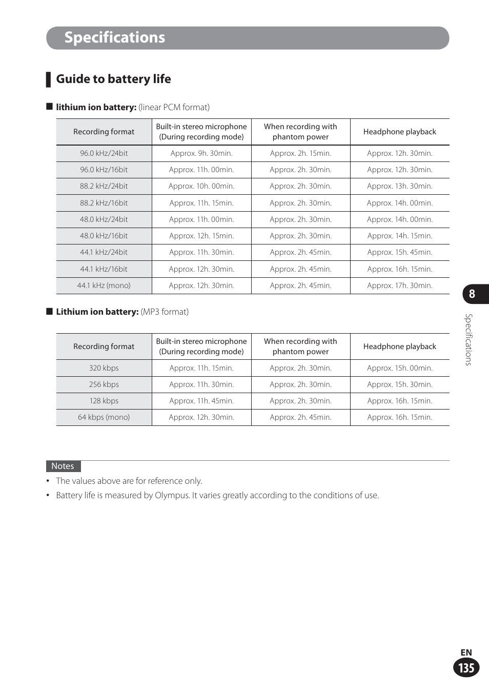 Specifications, Guide to battery life | Olympus LS-100 User Manual | Page 135 / 137