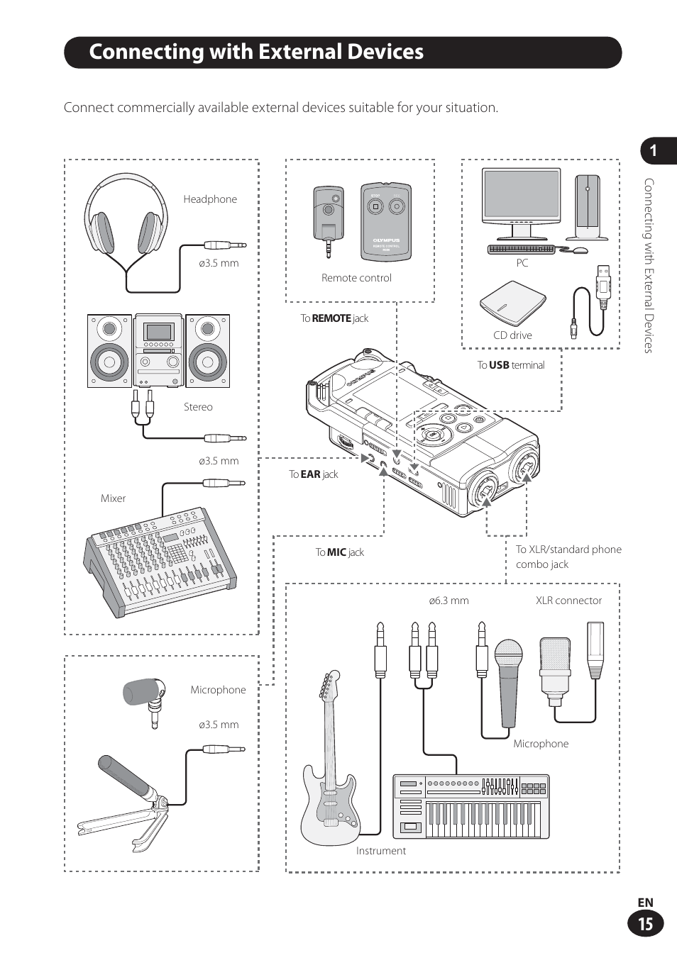 Connecting with external devices | Olympus LS-100 User Manual | Page 15 / 137