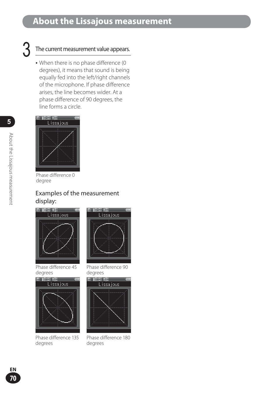 About the lissajous measurement | Olympus LS-100 User Manual | Page 70 / 137