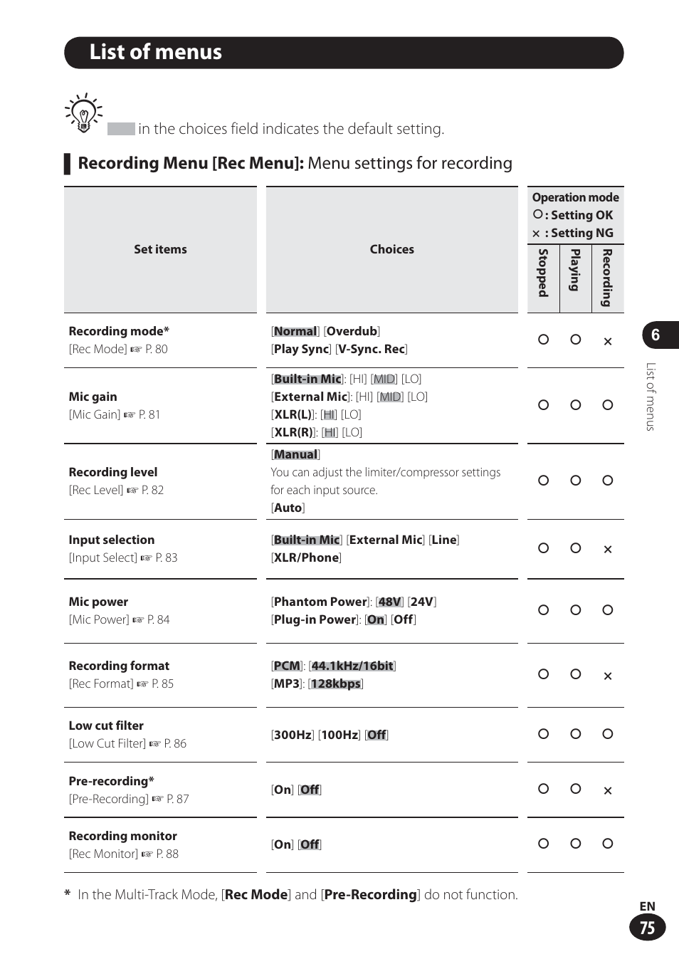 List of menus | Olympus LS-100 User Manual | Page 75 / 137