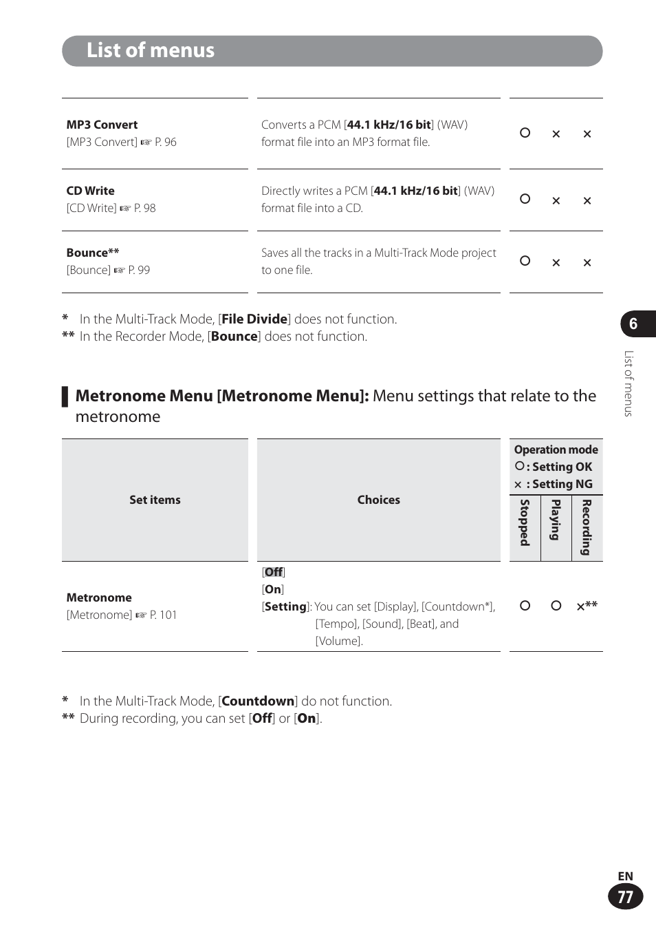 List of menus | Olympus LS-100 User Manual | Page 77 / 137