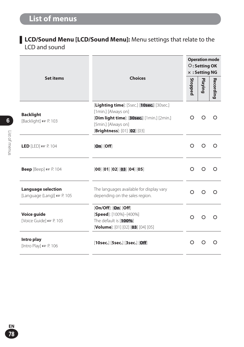 List of menus | Olympus LS-100 User Manual | Page 78 / 137