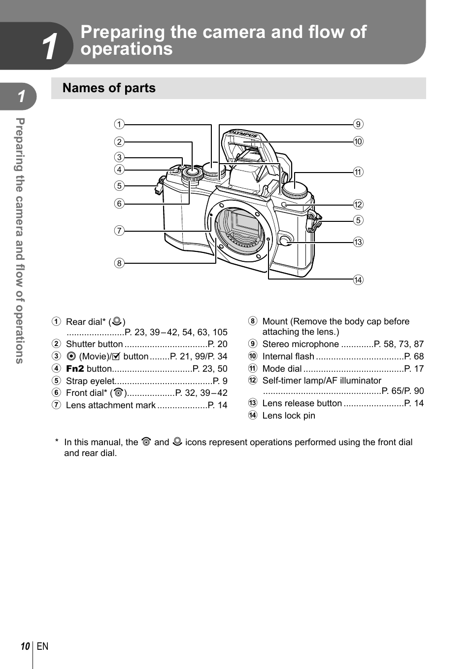 Preparing the camera and flow of operations, Preparing the camera and fl ow of operations, Names of parts | Olympus EM10 User Manual | Page 10 / 161