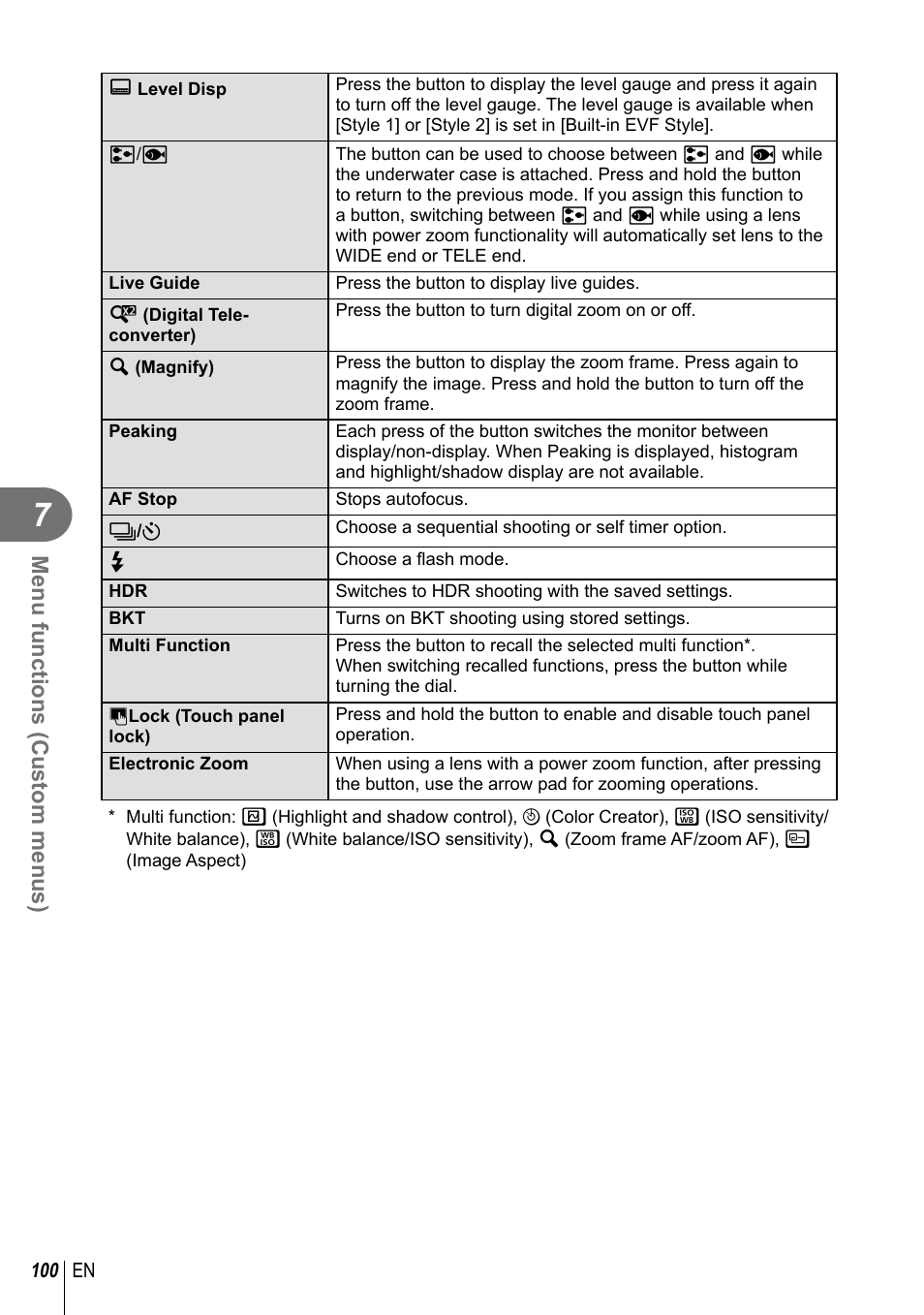 Menu functions (custom menus) | Olympus EM10 User Manual | Page 100 / 161