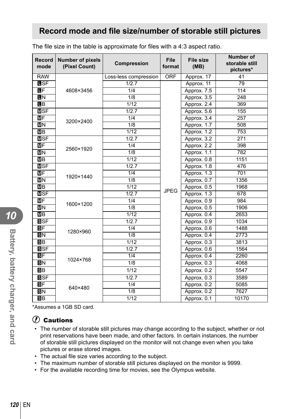 Battery , battery charger , and card, 120 en | Olympus EM10 User Manual | Page 120 / 161