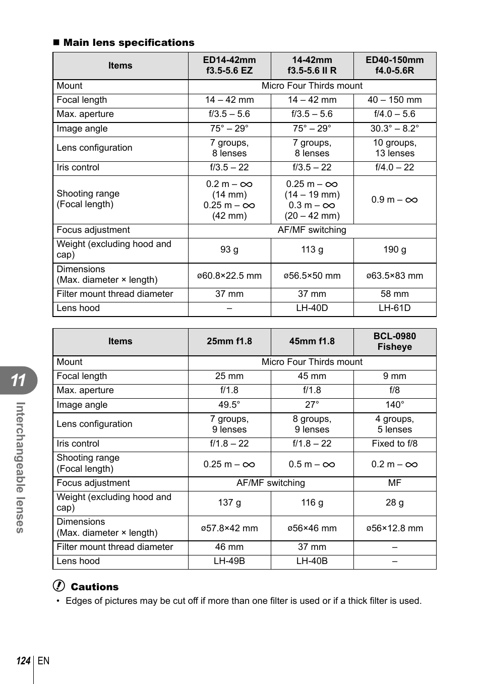 Interchangeable lenses | Olympus EM10 User Manual | Page 124 / 161