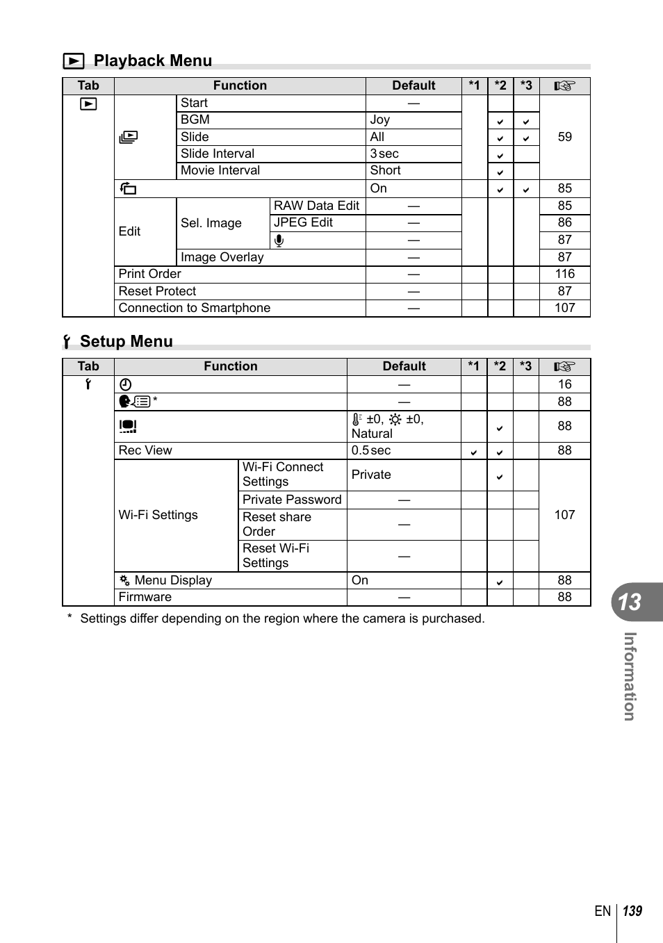 Information, Q playback menu, D setup menu | Olympus EM10 User Manual | Page 139 / 161
