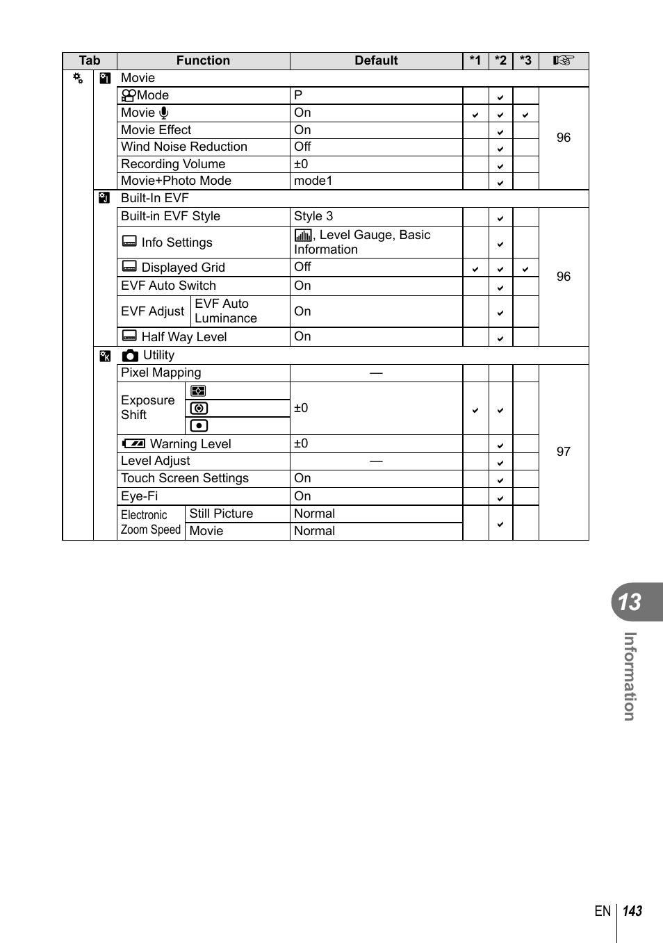 Information | Olympus EM10 User Manual | Page 143 / 161