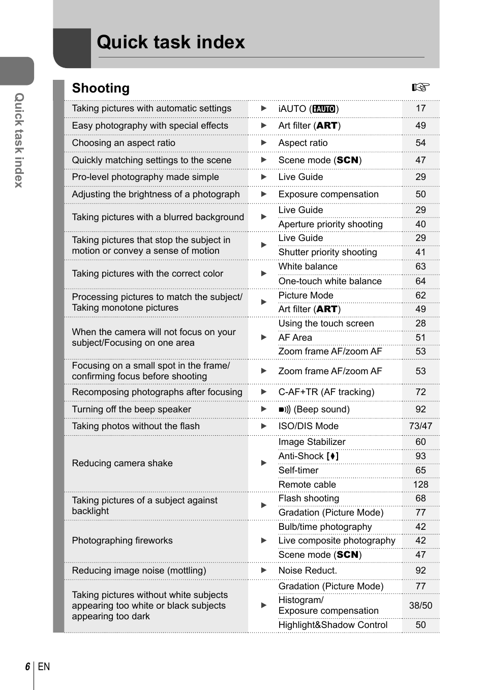 Quick task index, Shooting | Olympus EM10 User Manual | Page 6 / 161