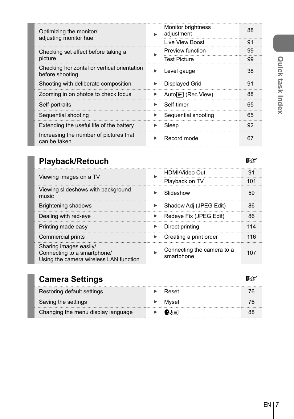 Playback/retouch, Camera settings, Quick task index | Olympus EM10 User Manual | Page 7 / 161