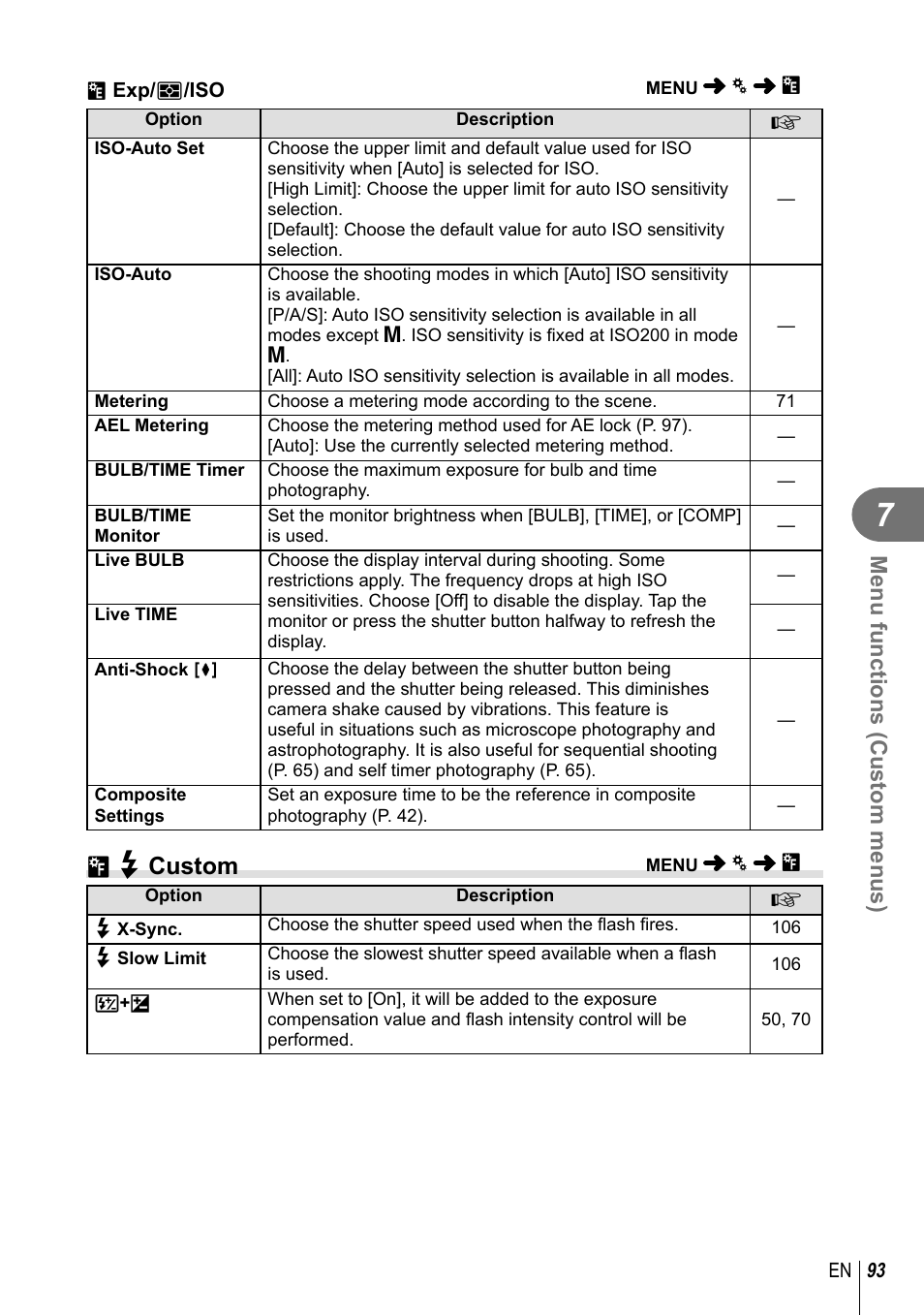 W# custom, Menu functions (custom menus) | Olympus EM10 User Manual | Page 93 / 161