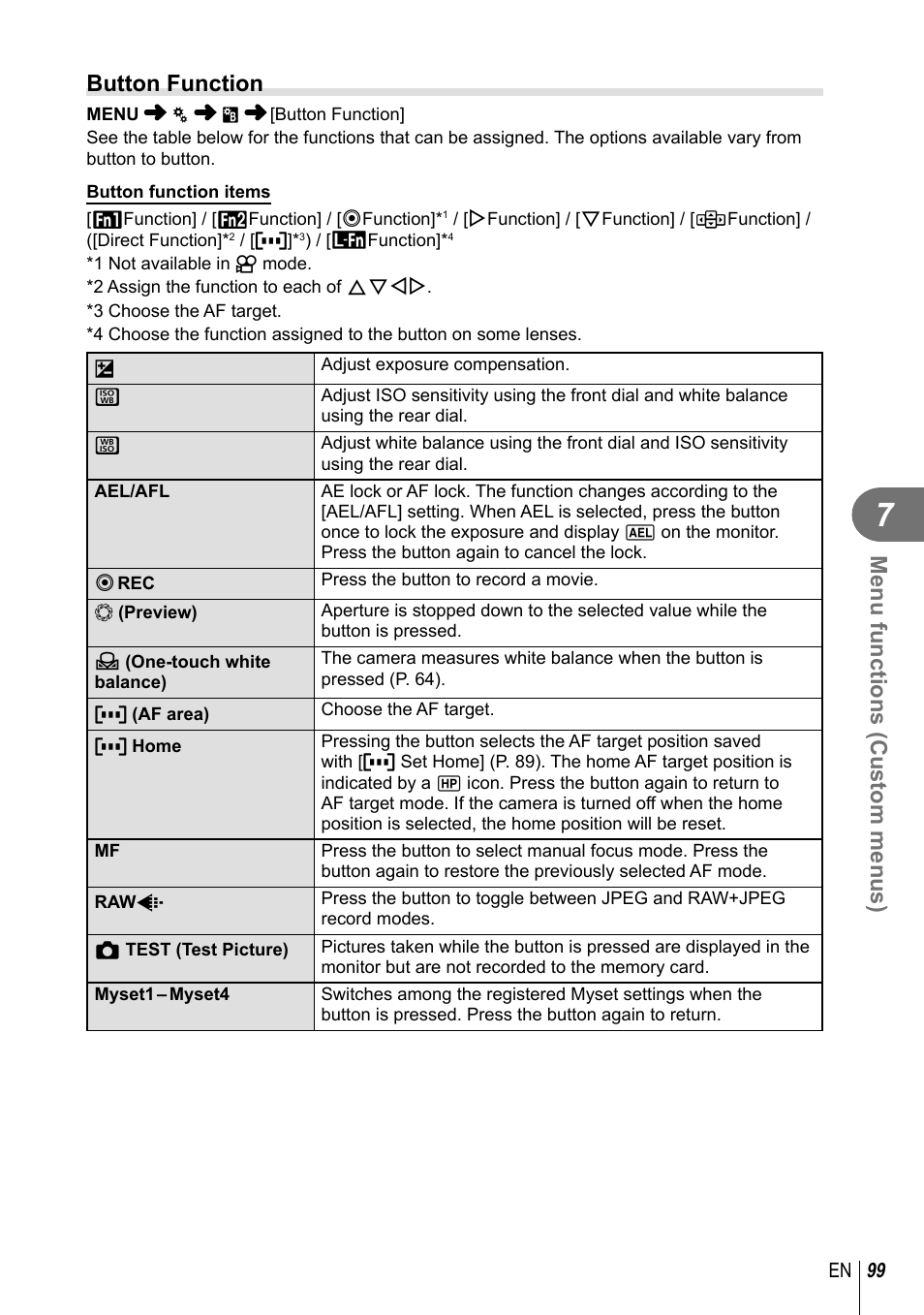 Menu functions (custom menus), Button function | Olympus EM10 User Manual | Page 99 / 161