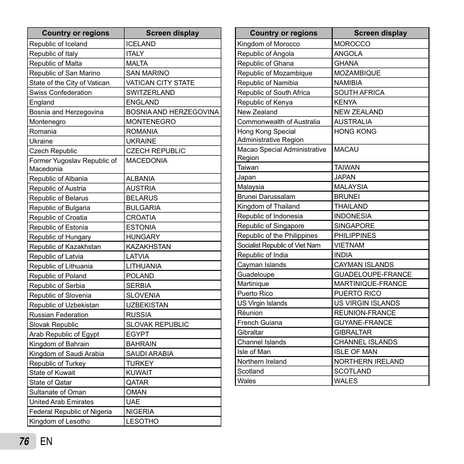 76 en | Olympus TG810 User Manual | Page 76 / 92