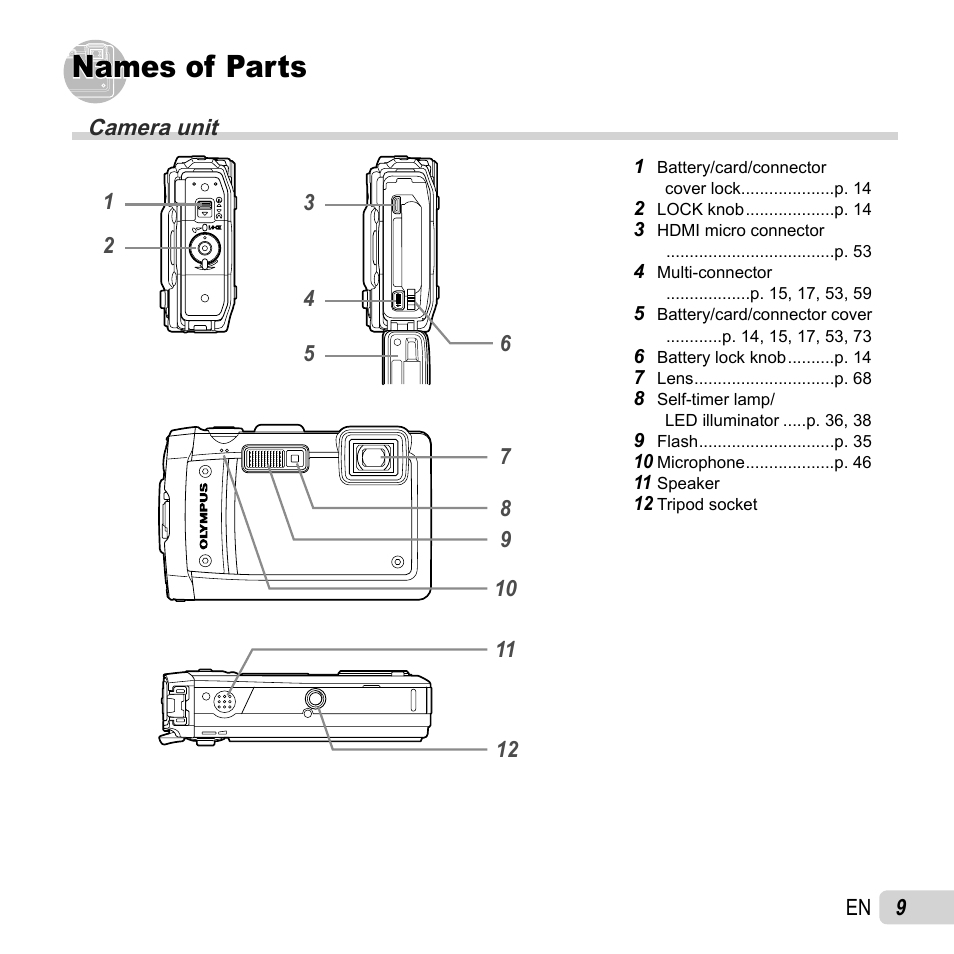 Names of parts, Camera unit | Olympus TG810 User Manual | Page 9 / 92