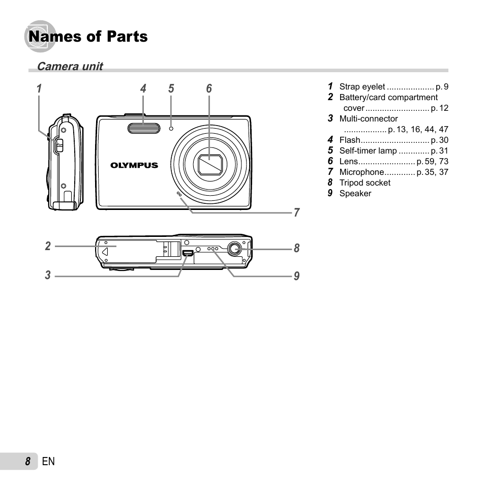 Names of parts | Olympus FE-5040 User Manual | Page 8 / 76