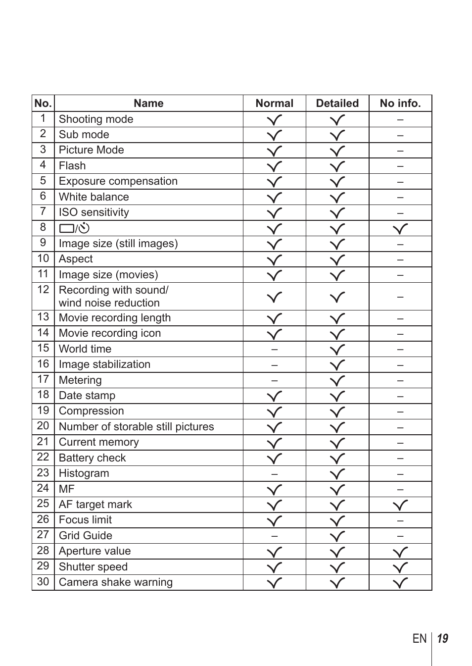 Olympus SP100EE User Manual | Page 19 / 109