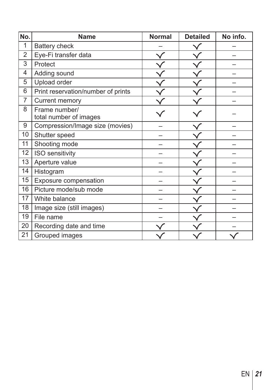 Olympus SP100EE User Manual | Page 21 / 109