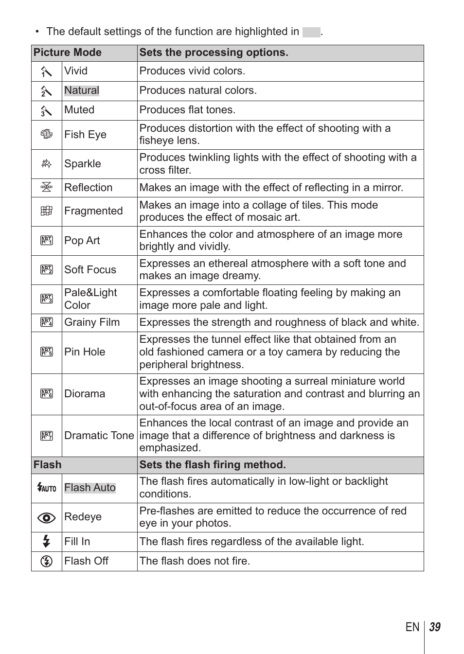 Olympus SP100EE User Manual | Page 39 / 109