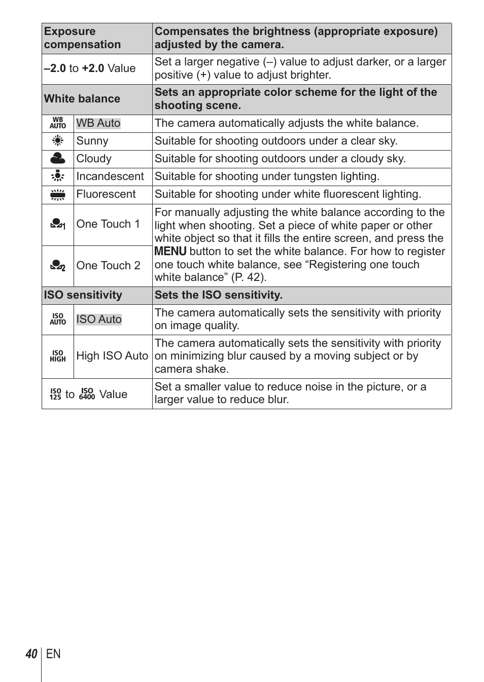 Olympus SP100EE User Manual | Page 40 / 109