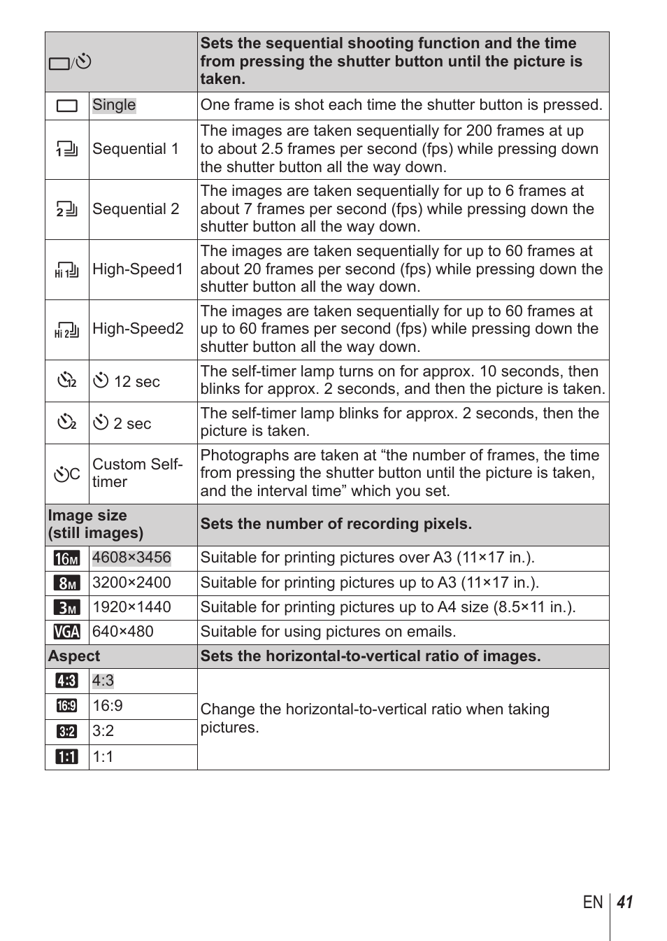 Olympus SP100EE User Manual | Page 41 / 109