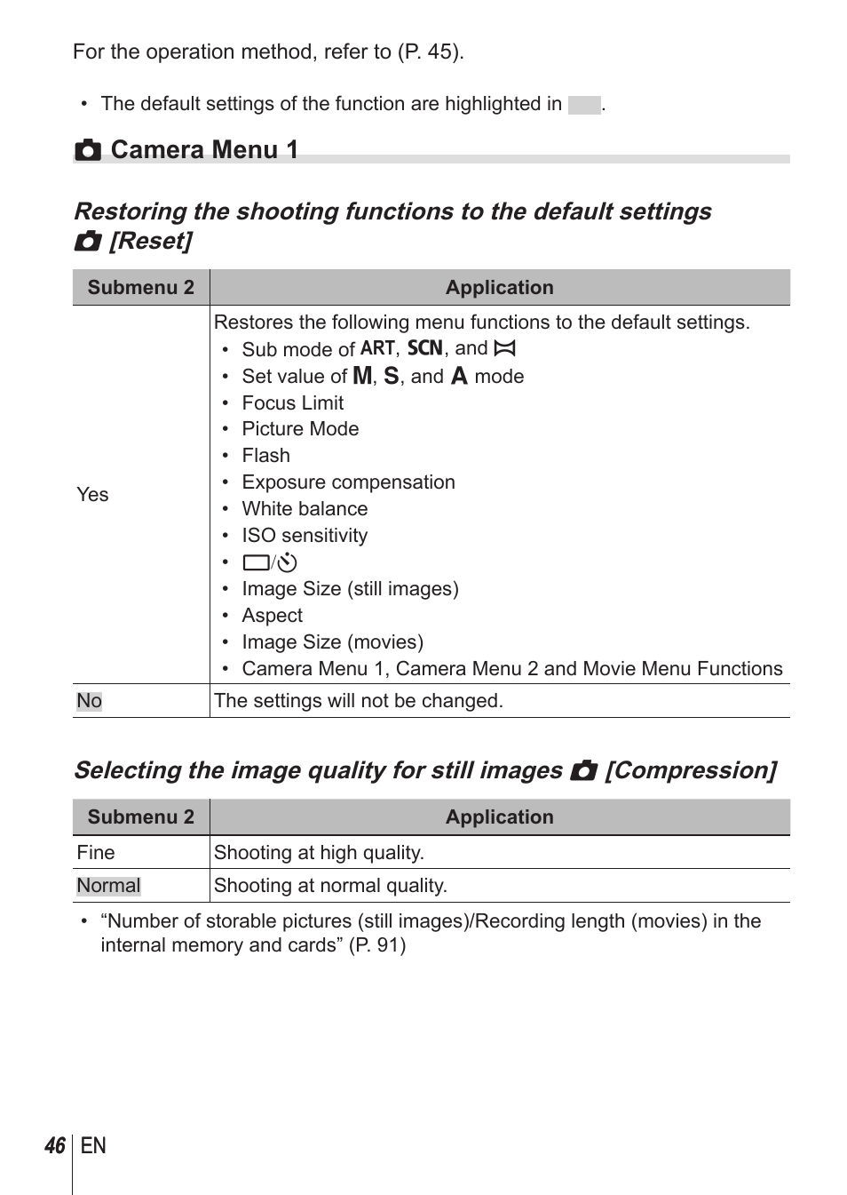 Zcamera menu 1 | Olympus SP100EE User Manual | Page 46 / 109