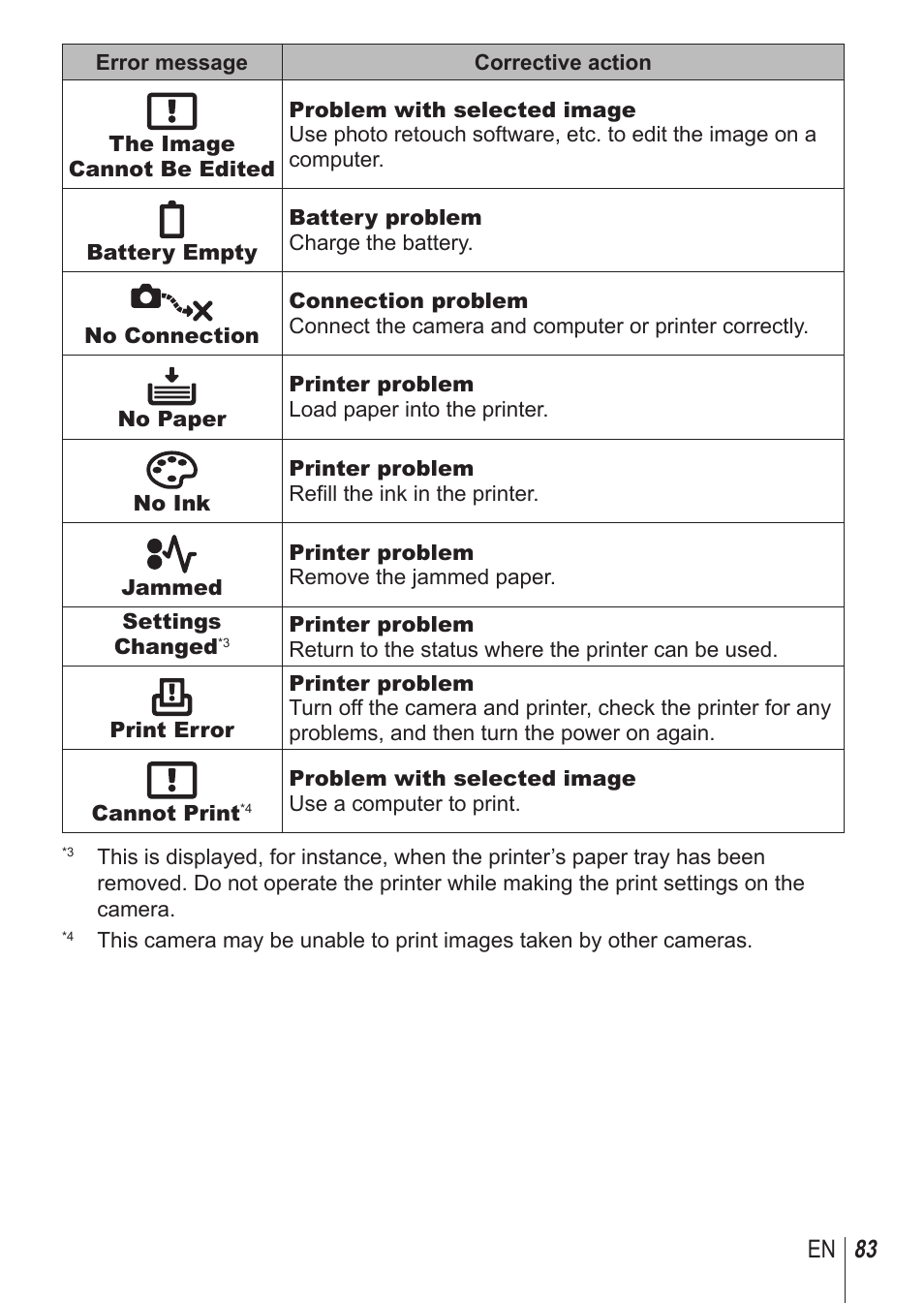 83 en | Olympus SP100EE User Manual | Page 83 / 109