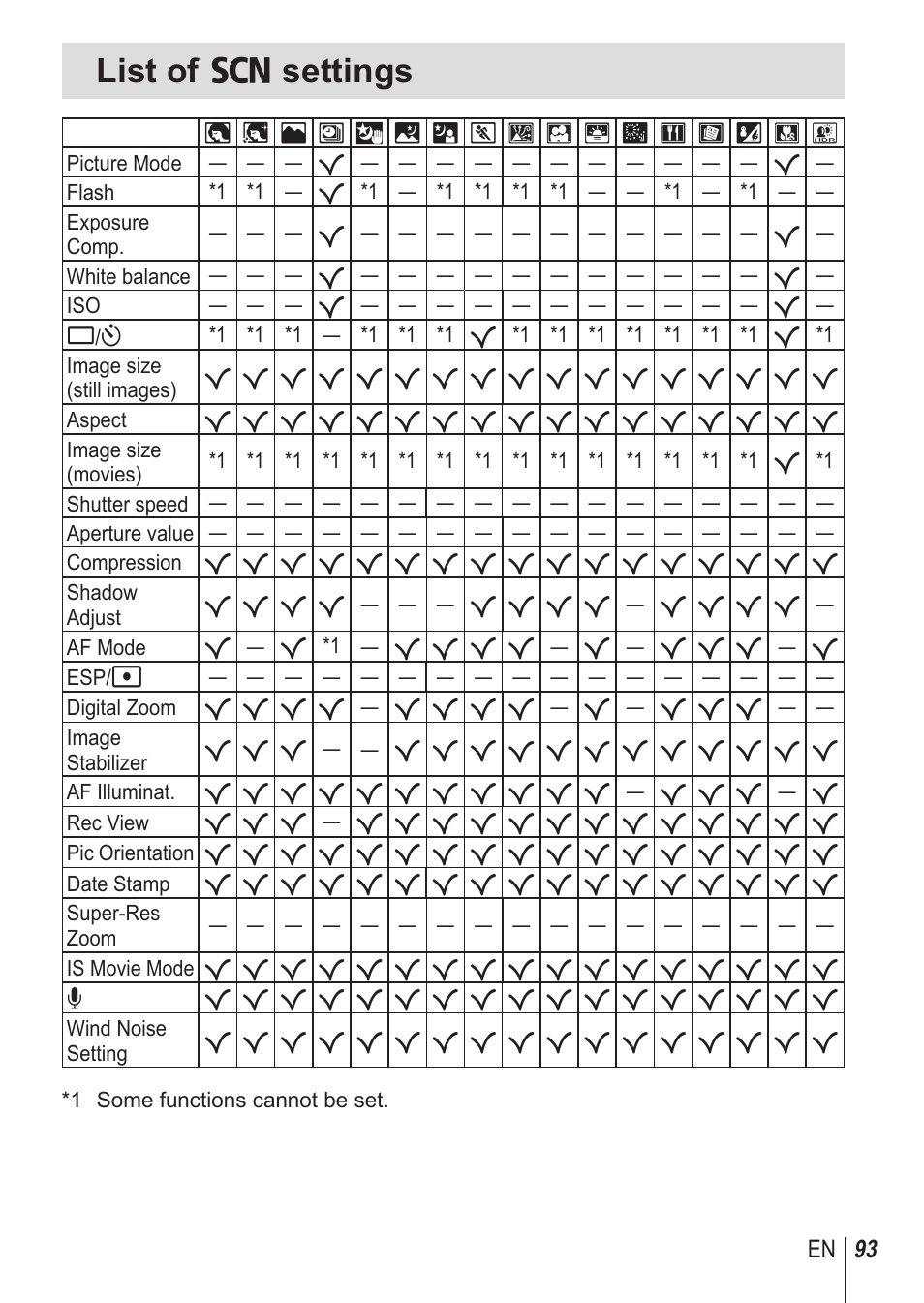 List of o settings | Olympus SP100EE User Manual | Page 93 / 109