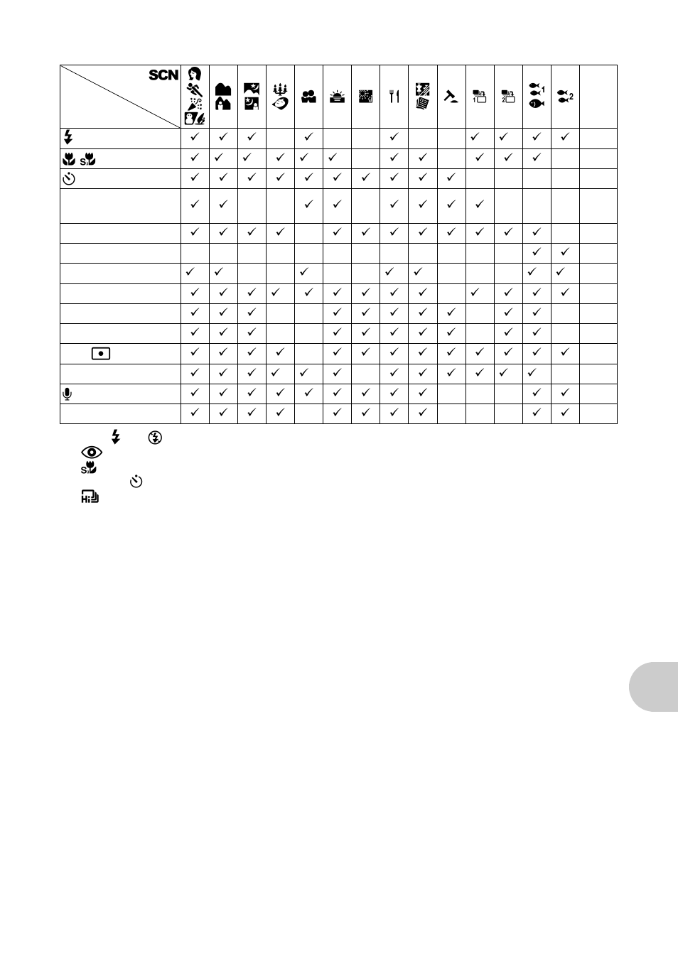 Functions available in shooting scenes” (p. 61), Get ting to know your camera be tt er | Olympus µ 830 User Manual | Page 61 / 80