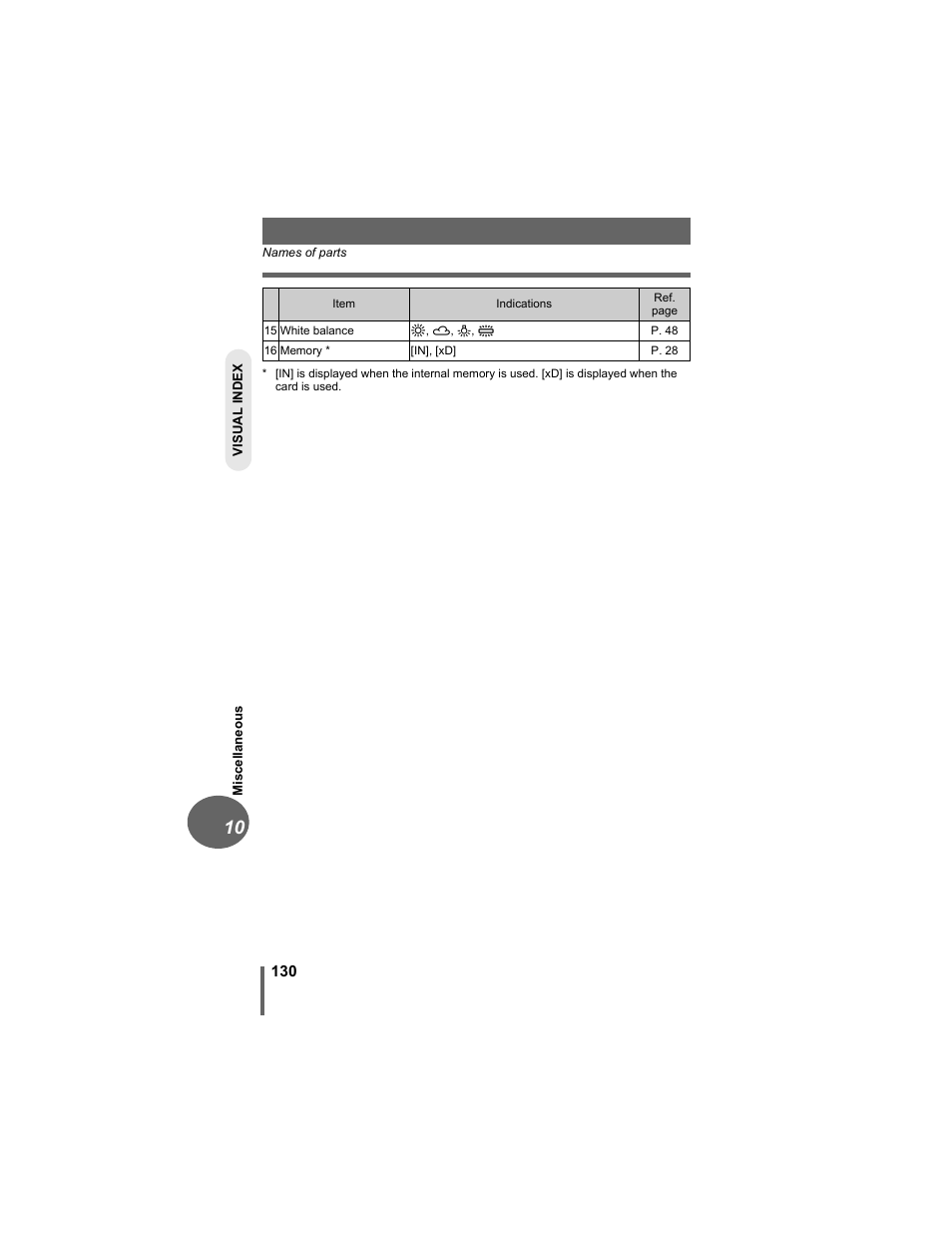 Olympus FE-5500 User Manual | Page 130 / 134
