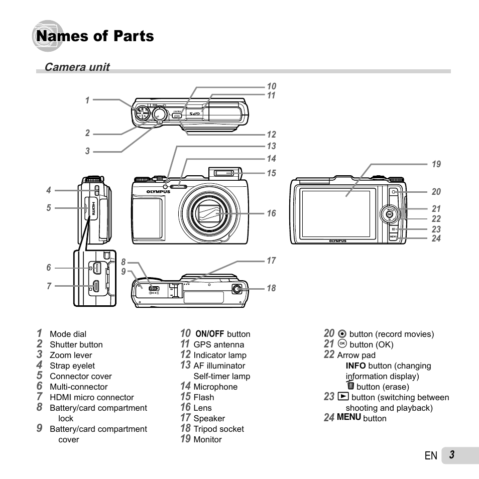 Names of parts, Camera unit | Olympus SH-25MR User Manual | Page 3 / 91