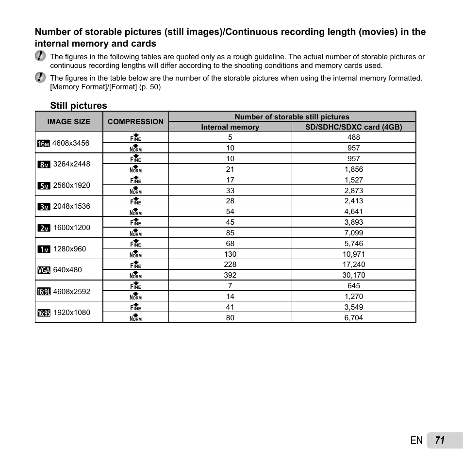 71 en, Still pictures | Olympus SH-25MR User Manual | Page 71 / 91