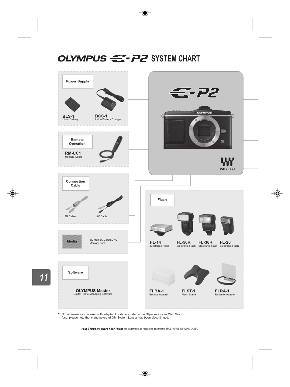 System chart | Olympus E-P2 User Manual | Page 130 / 163