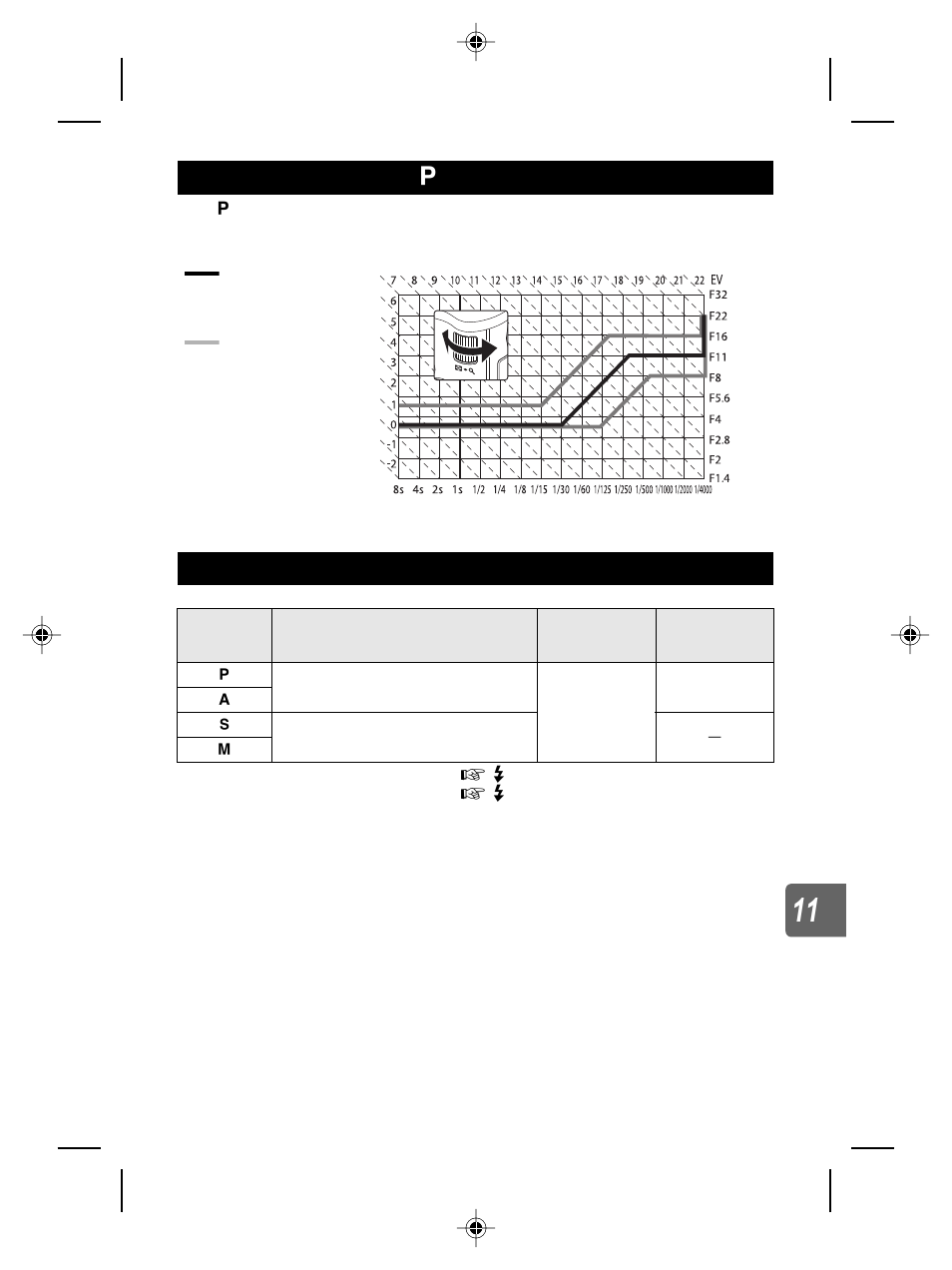 Program line diagram ( p mode), Flash synchronization and shutter speed | Olympus E-P2 User Manual | Page 135 / 163