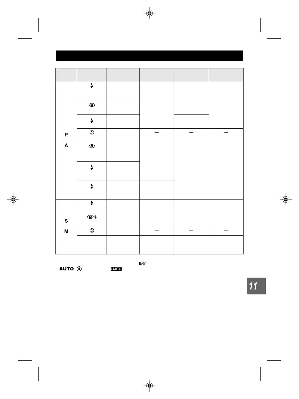 Flash modes that can be set by shooting mode | Olympus E-P2 User Manual | Page 137 / 163