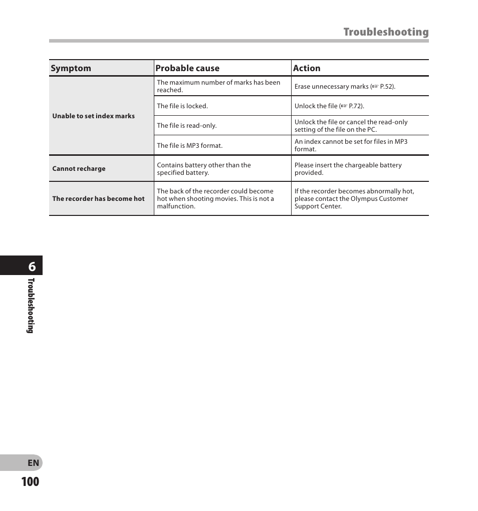 Troubleshooting | Olympus LS-20M User Manual | Page 100 / 108